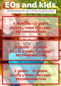 Essential Oils Kids Dilutions