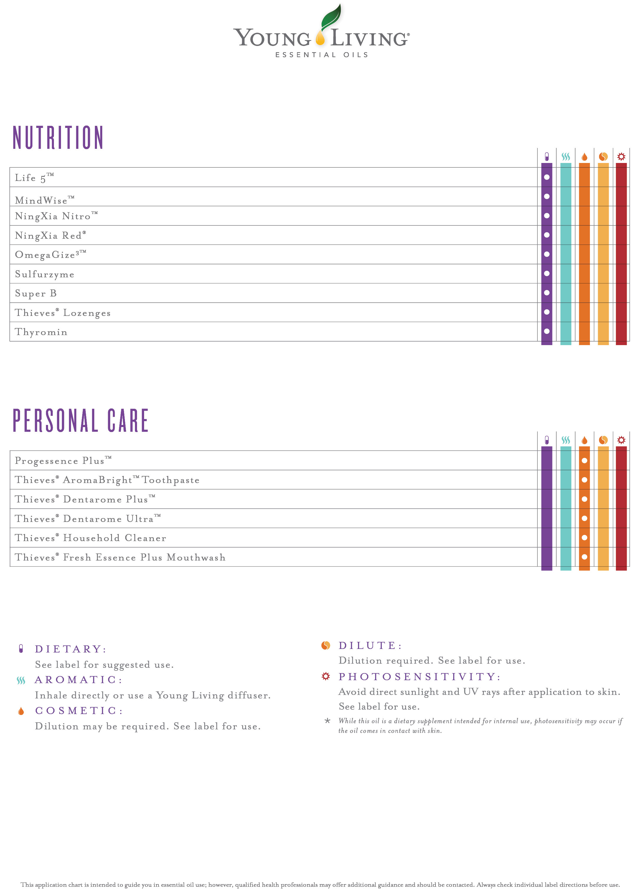 Young Living Dilution Chart
