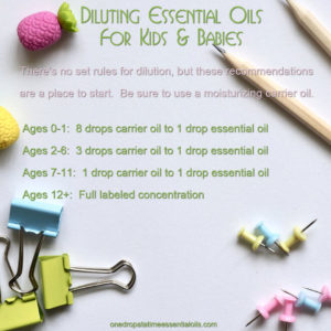 Diluting Essential Oils for Kids and Babies
